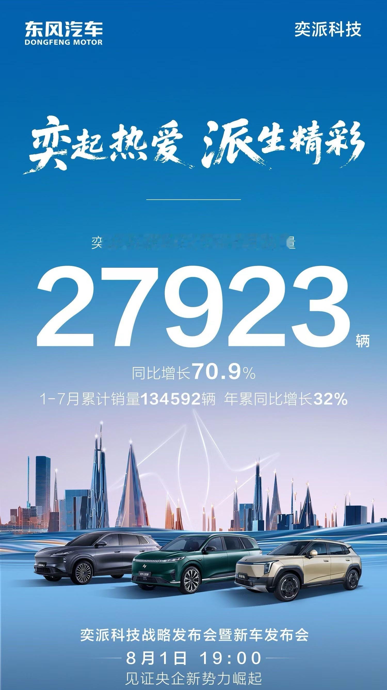 刚看到一个消息奕，派科技7月销量27923辆 ，这个数据真的很猛，而他们1-7月