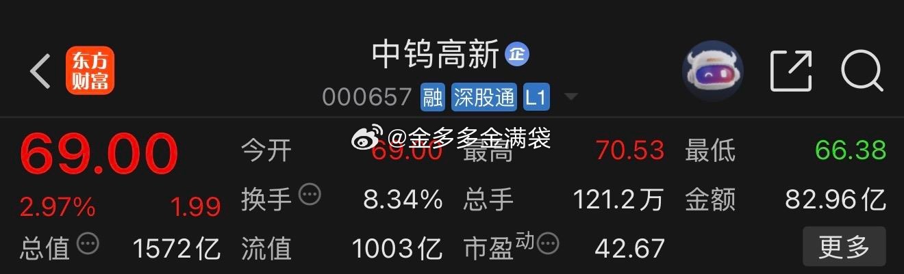 中钨高新000657📈上车的朋友，成本最高多少？ 