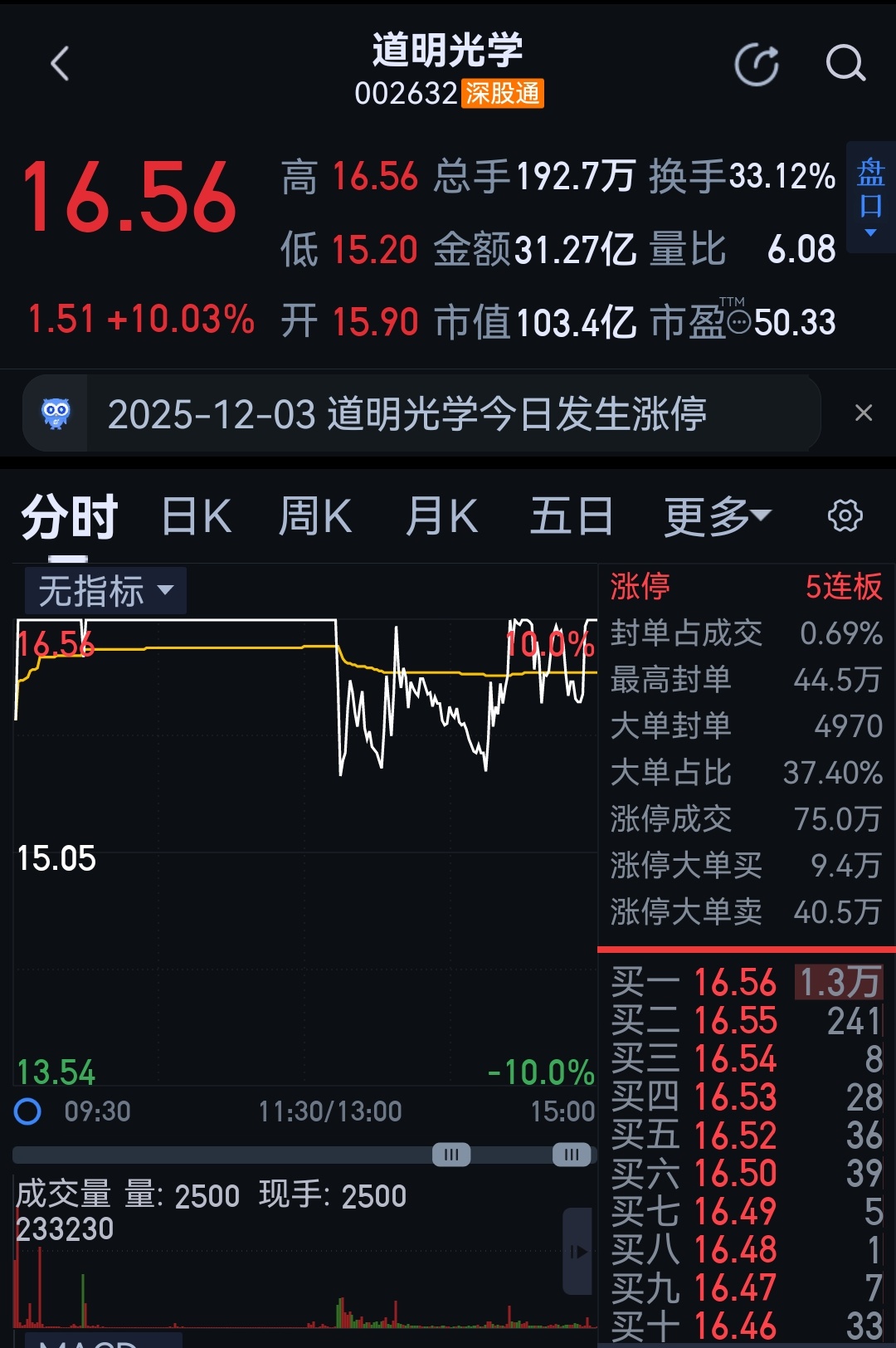 今天一个朋友问我这个票，慈悲为怀吧，别人抢要给人家～～ 