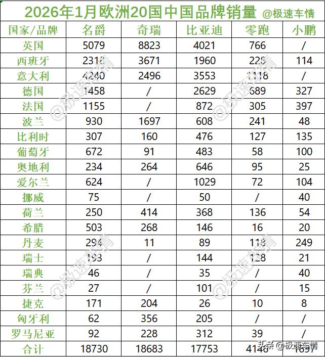 欧洲二十国包括：英国、西班牙、意大利、德国、法国、波兰、比利时、葡萄牙、奥地利、
