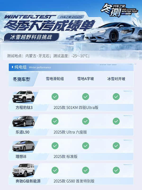 爬带冰雪的陡坡，动力会不会突然中断？爬一个覆盖冰雪的陡坡时，最怕动力衔接不顺畅或