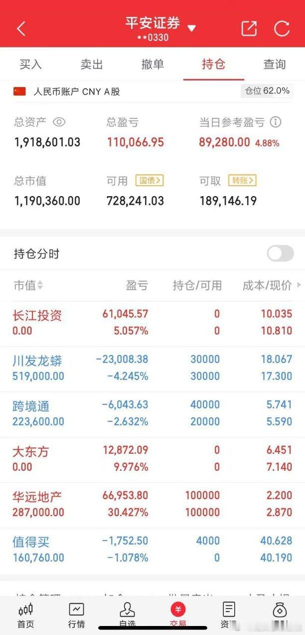 2024年龙头看准白桃的50万本金实盘炒股之旅（第49天 ） 2024年12月1