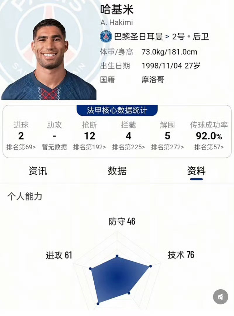 这人叫哈基米？？哈基米参加了世界杯世界杯