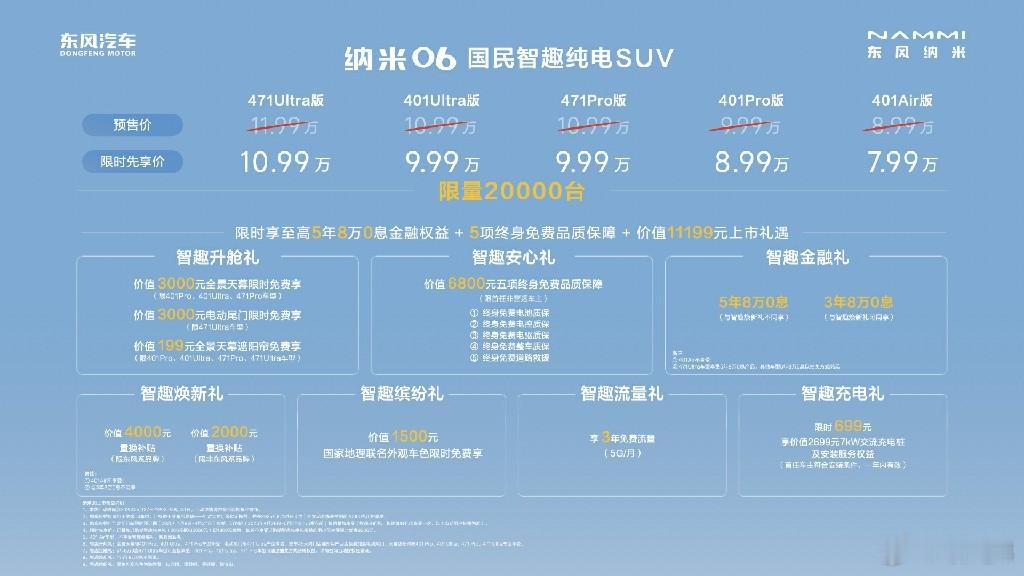 【限时先享价7.99万元起，东风纳米06开启上市交付】5月27日，东风纳米06在