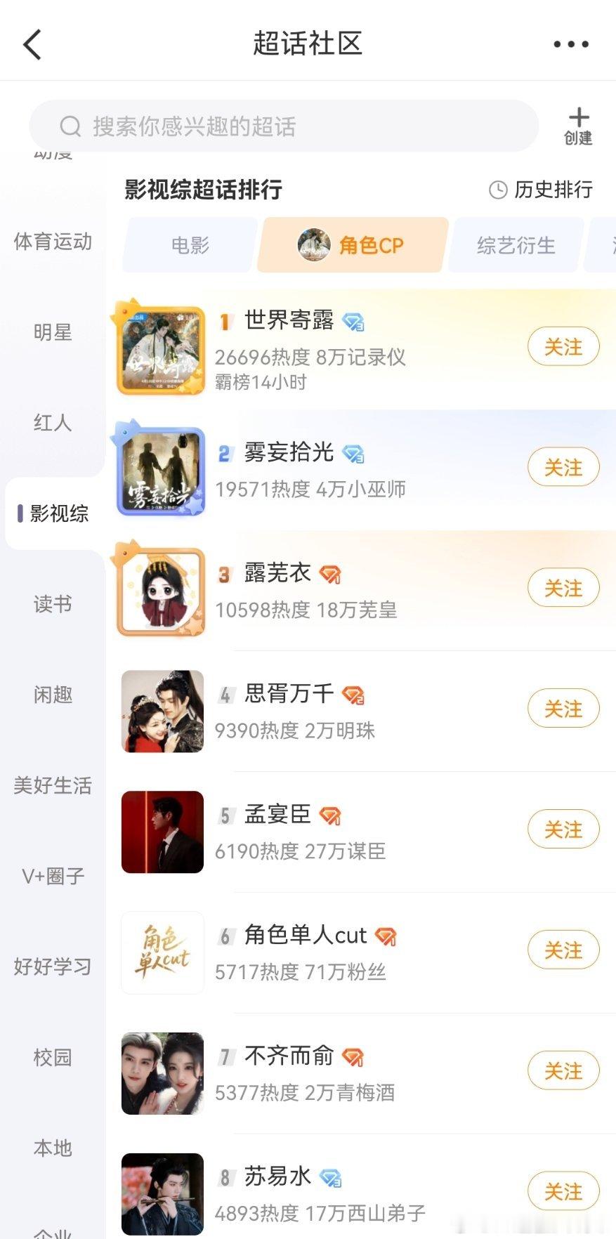4.11超话cp榜世界寄露重回cp榜一，断层。 