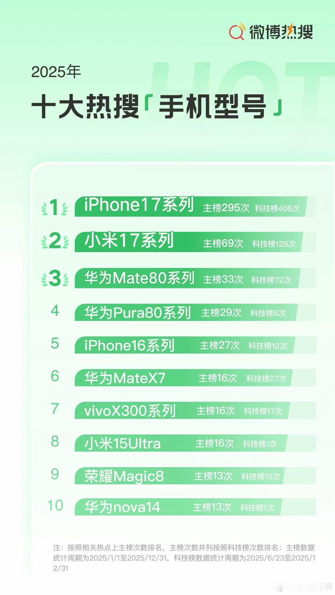 微博2025手机行业热搜趋势报告来啦2025年，微博上的手机热搜不仅体现了大V创