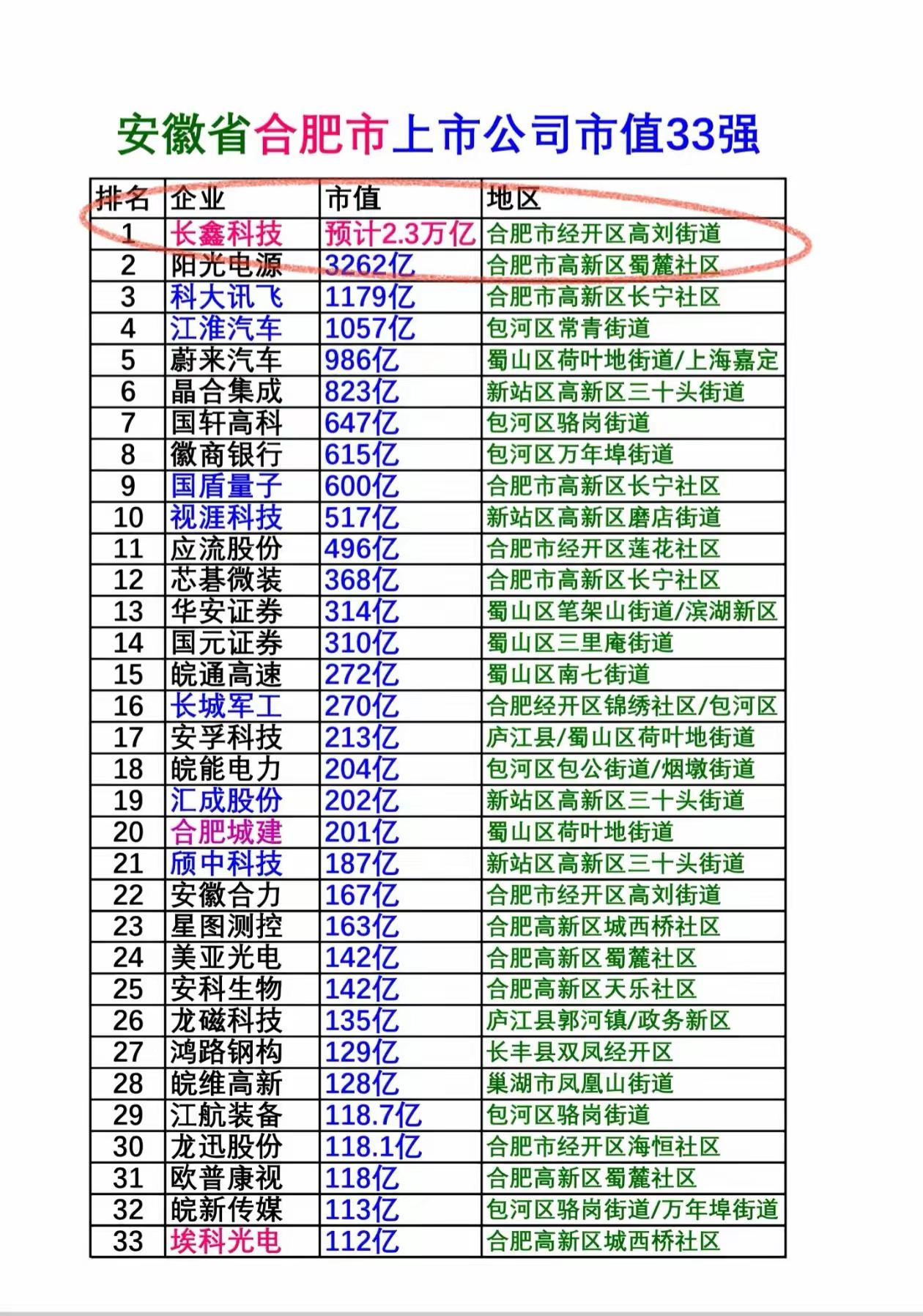 老铁们注意了，该跑快跑啊