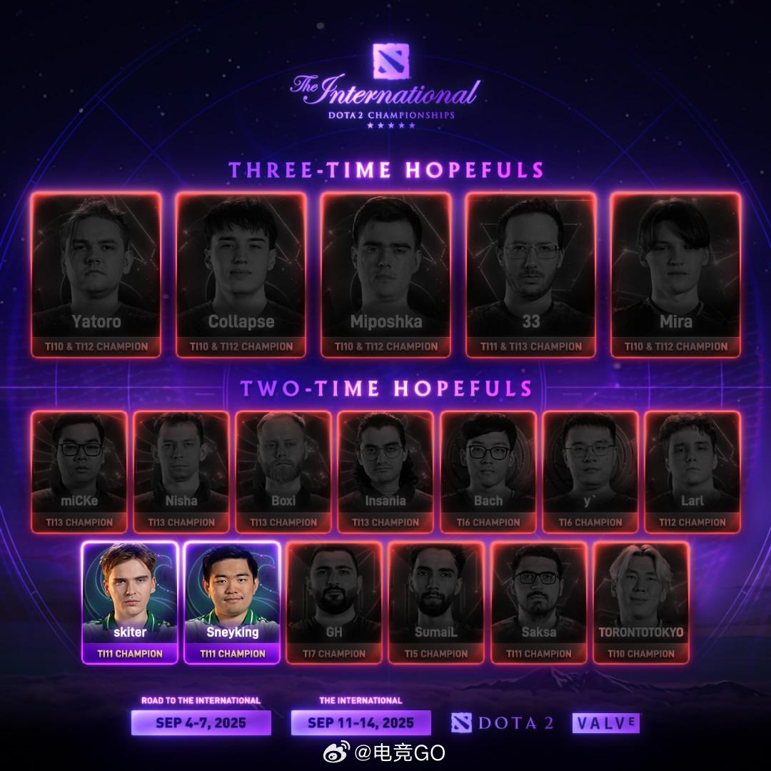 两次夺冠的选手剩下绿鹰的两名队员ti14dota2DOTA2[超话] ​​​