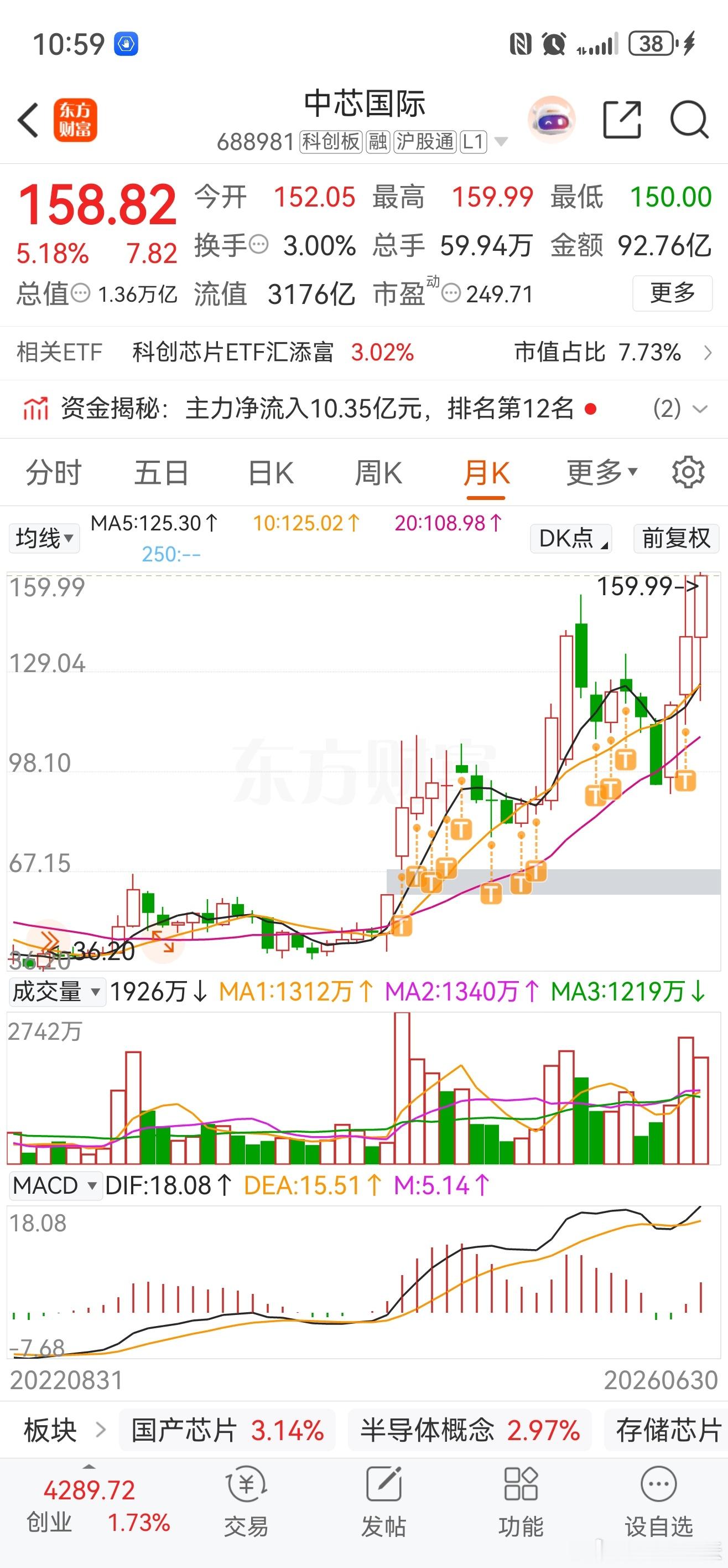 中芯国际，硬！ 