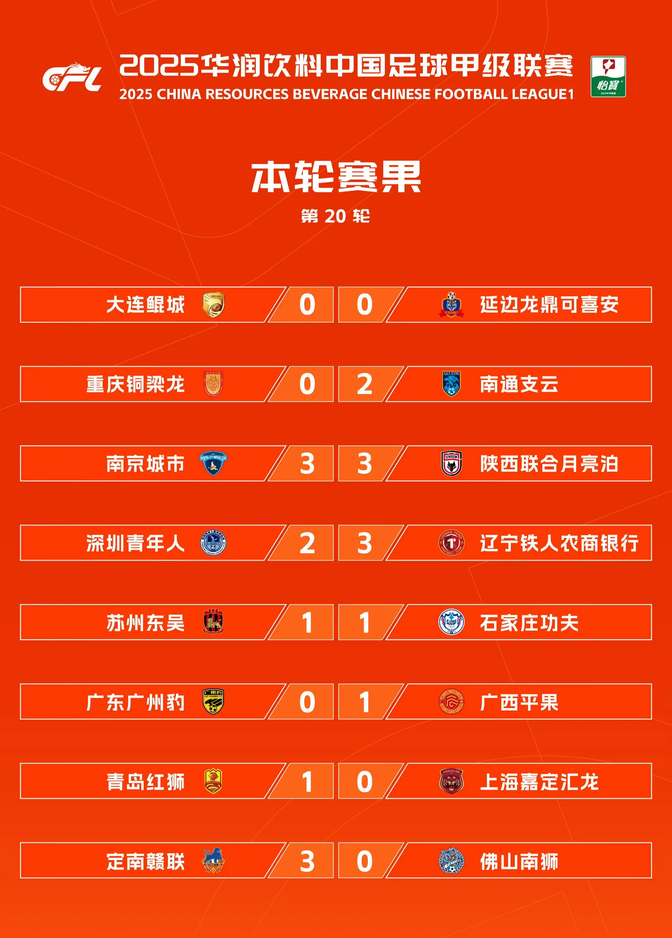 2025华润饮料中甲联赛截至8月10日21:45积分榜
