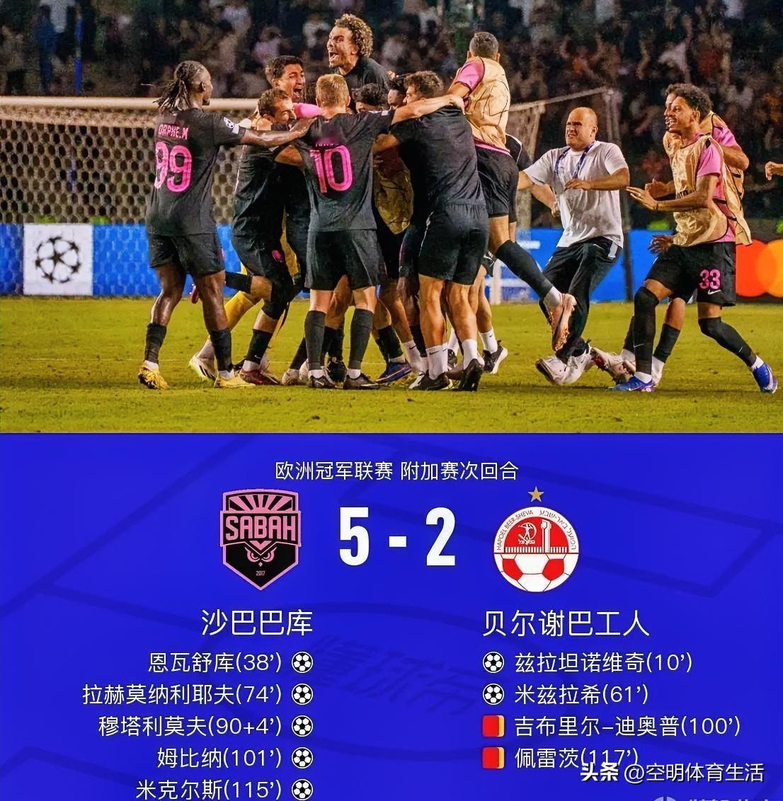 创造欧冠历史!随着阿塞拜疆冠军沙巴巴库总比分6-4以超冠军贝尔谢巴晋级欧冠正赛，