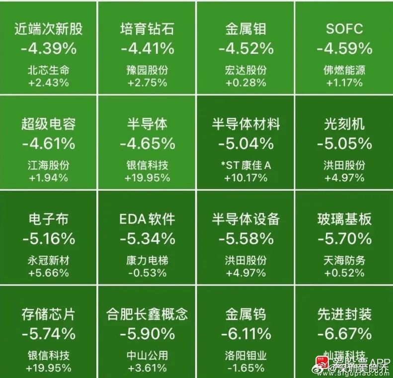 看了下，高位科技股今天真惨，半导体、存储芯片、先进封装这些跌得最狠，CPO、PC