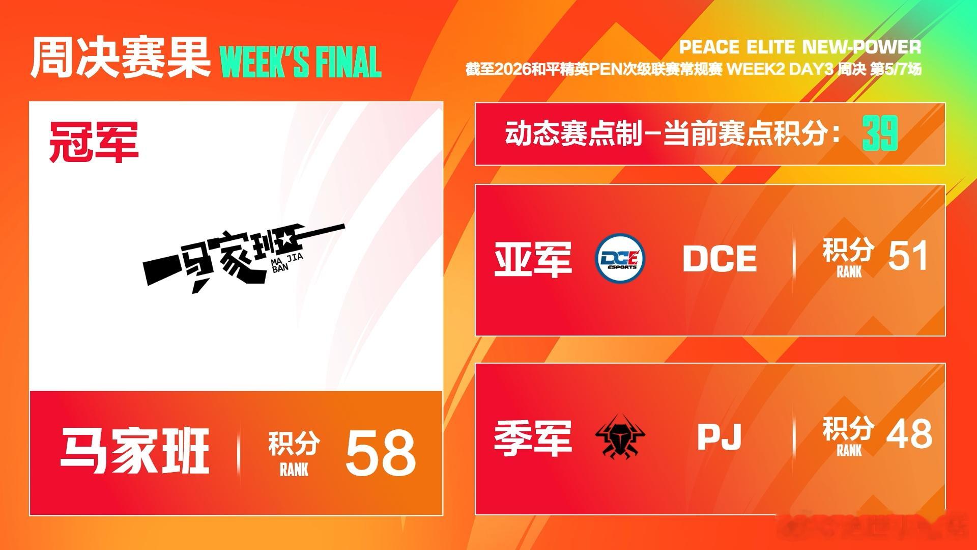 马家班又拿赛点后吃鸡夺冠了下午提前下班晚上不知道什么情况哈哈