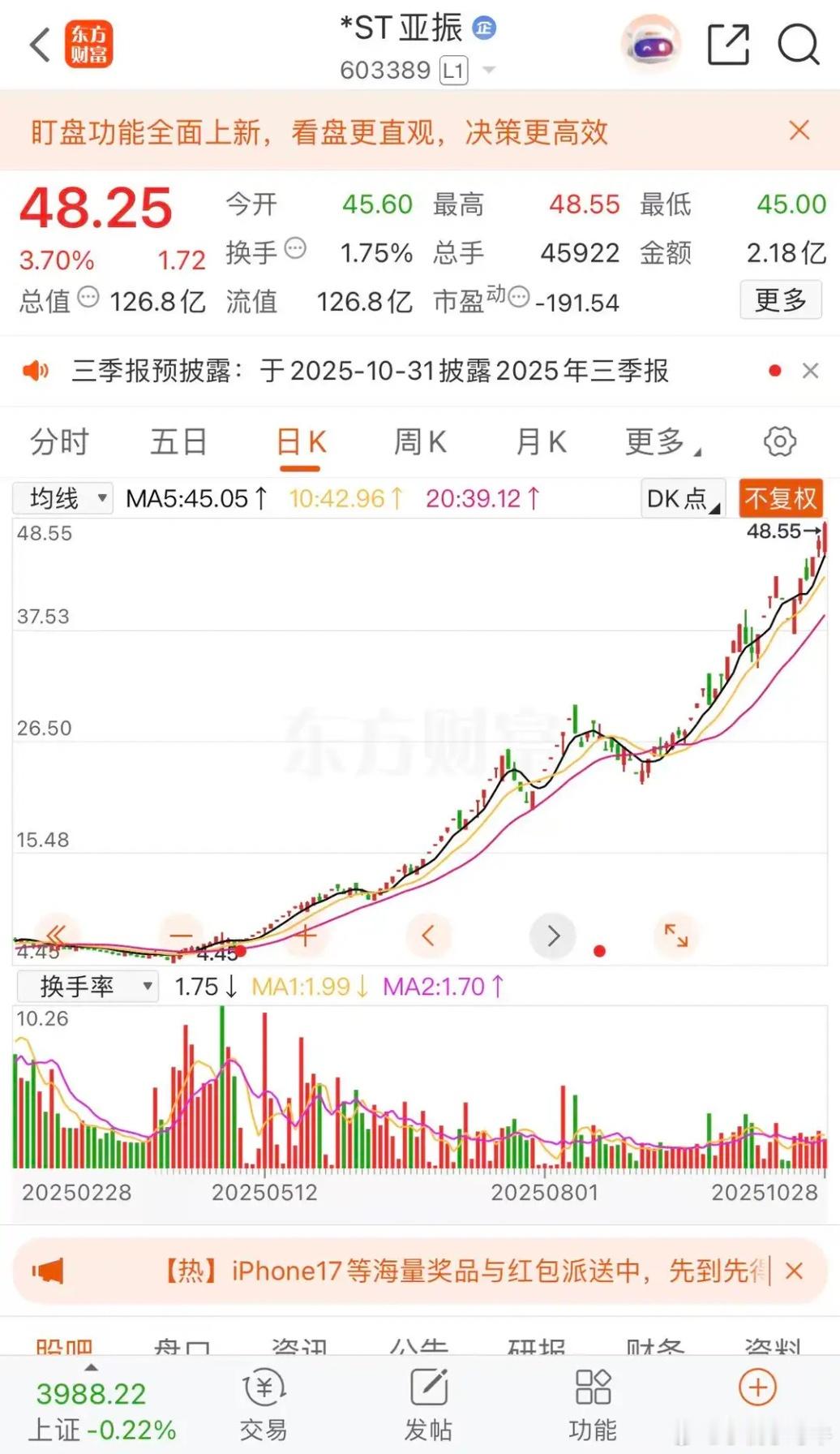 亚振半年十倍正平停牌核查，青岛双星四板艰难*ST亚振涨幅3.70%，收盘报收48
