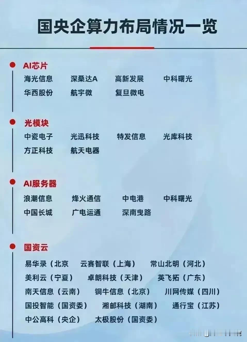 央国企改革+AI算力双概念！
央国企+AI芯片龙头：海光信息
央国企+光模块龙头