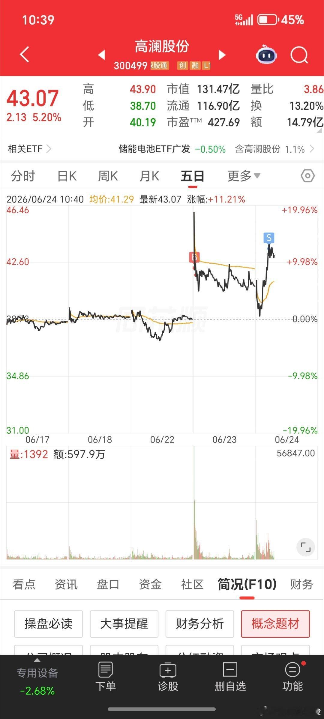 昨天进了液冷，环境不好的情况下，今天让我带着利润出来。今天没有思路，没有方向，不