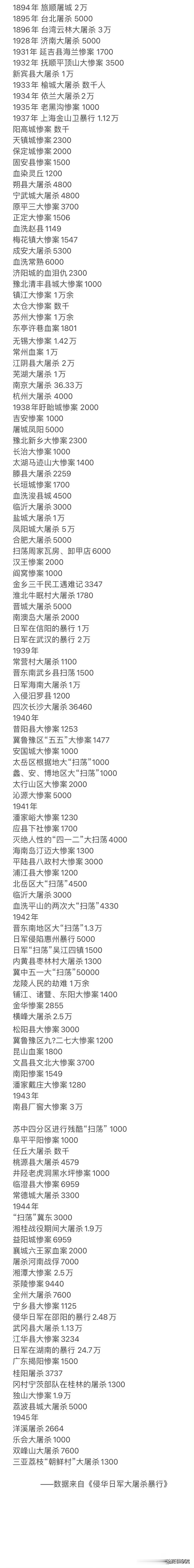 罄竹难书，
警钟长鸣，
勿忘国耻，
振兴中华。#九一八事变92周年#