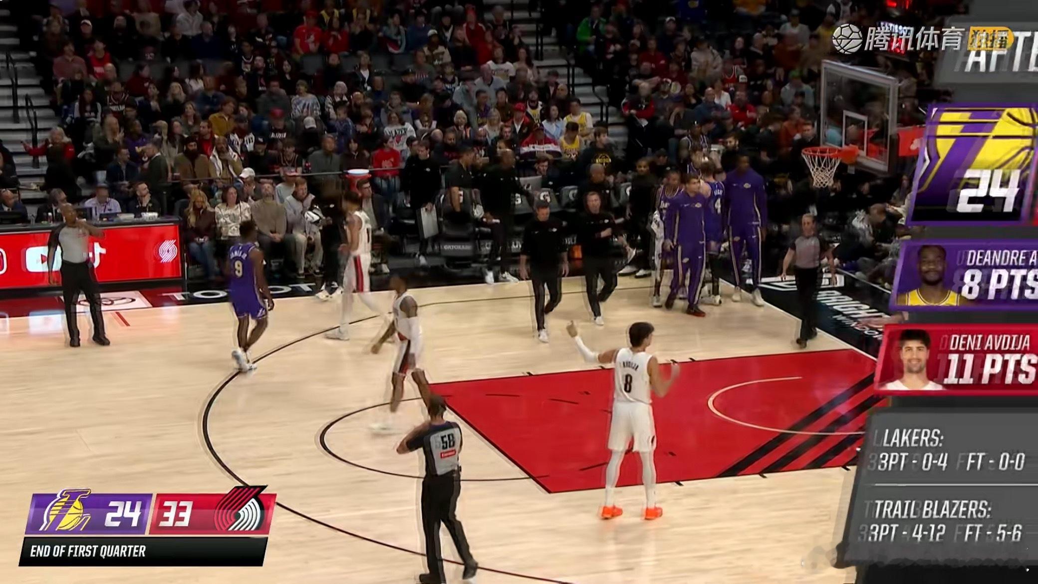 克内克特压哨补篮，湖人首节24-33落后九分 ​​​