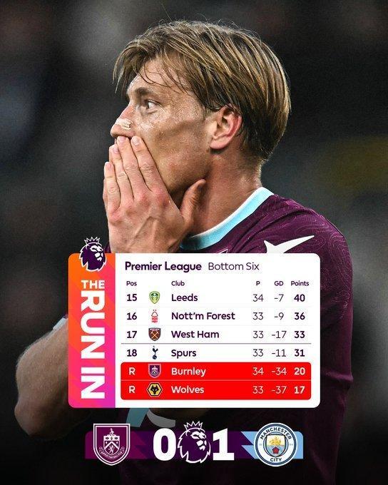 伯恩利提前4轮降级 伯恩利确定降级 曼城1比0伯恩利英超34轮过后，排名倒数第二