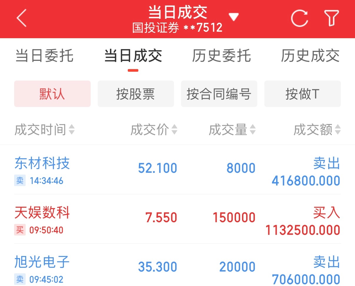 8.31持仓动态$天娱数科 sz002354$ 早盘我就把它列为“今日观察”，上