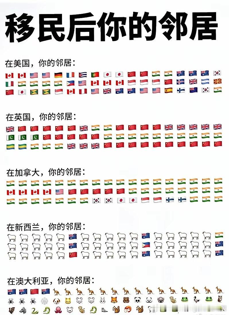 加拿大这是被三哥占领了吗？ ​​​