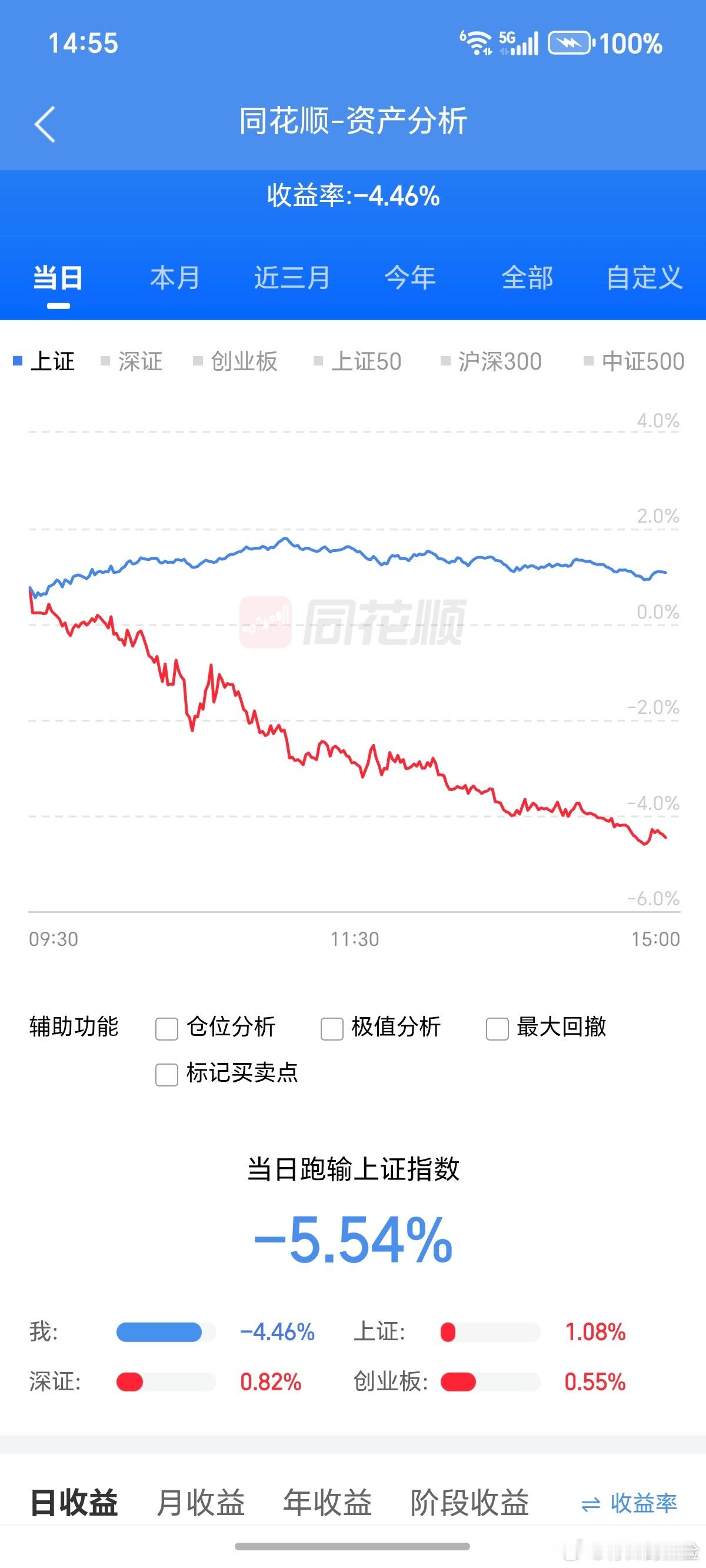 选“以钼代钨”，居然没上洛阳钼业，所以巨亏。活该…… 