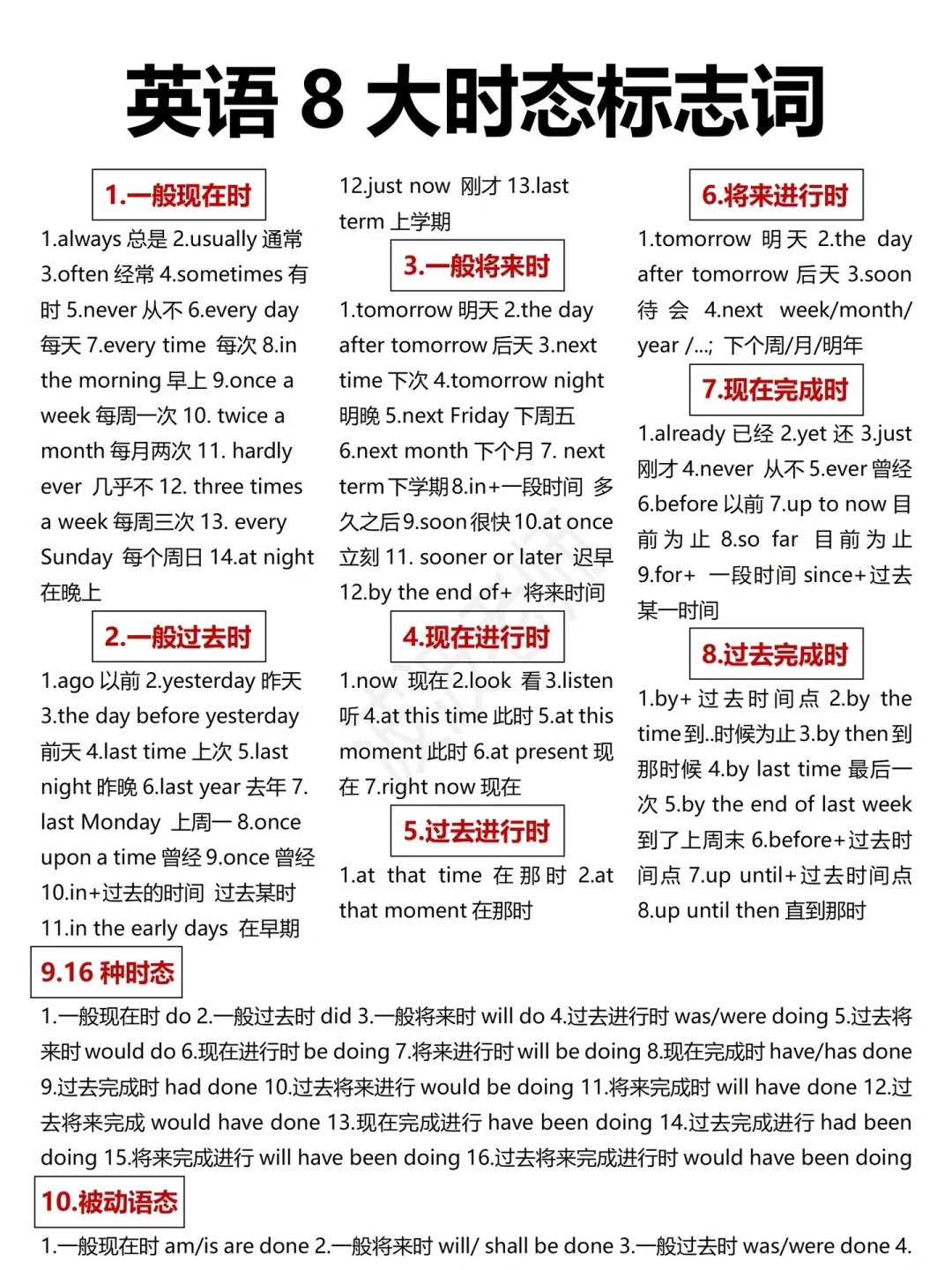英语8大时态标志词！基础差必存！一次弄懂！