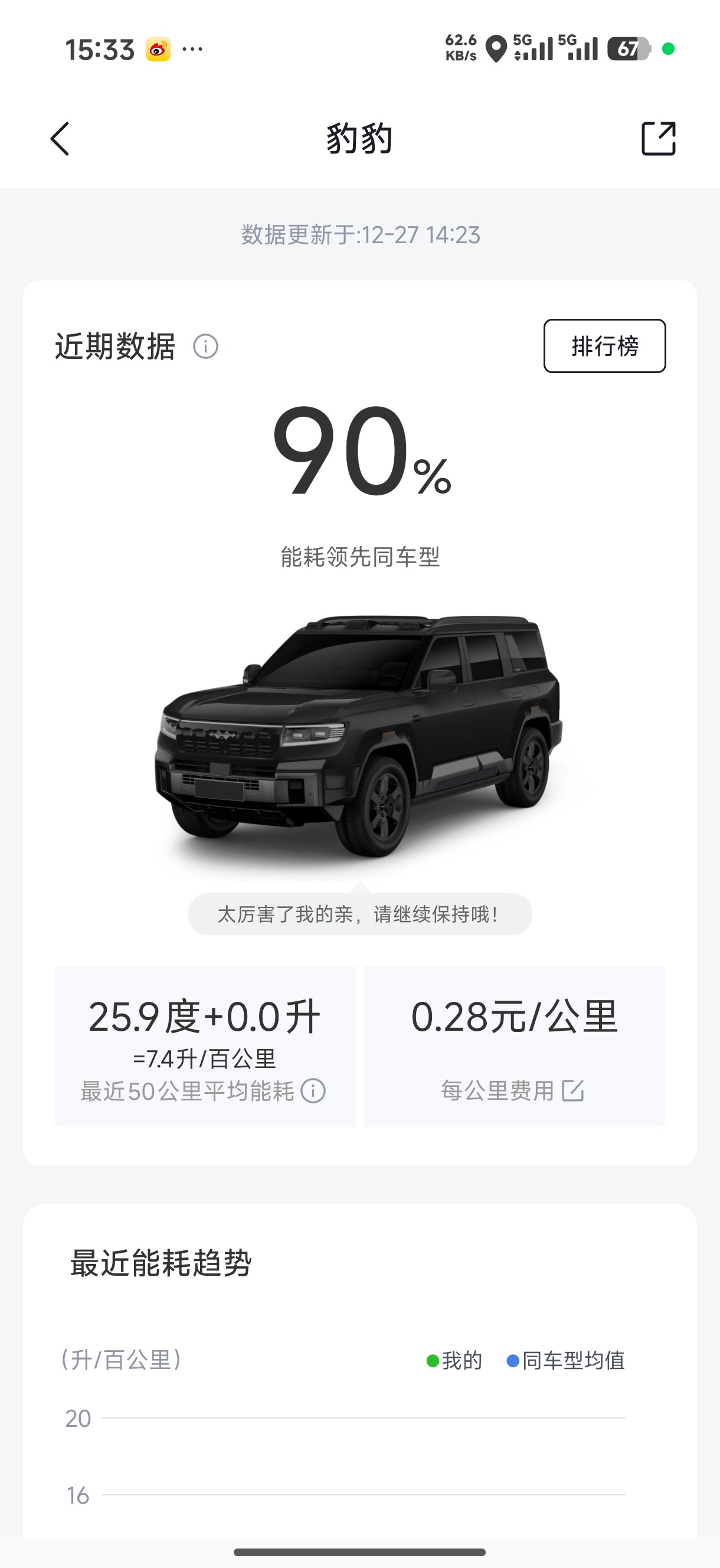 26度电每百公里，好像还行？ 