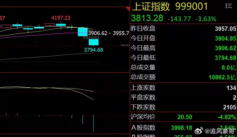 早评：A股将强势回归！阶段低点已现美伊就达成协议虽然有分歧，但市场选择相信已形成