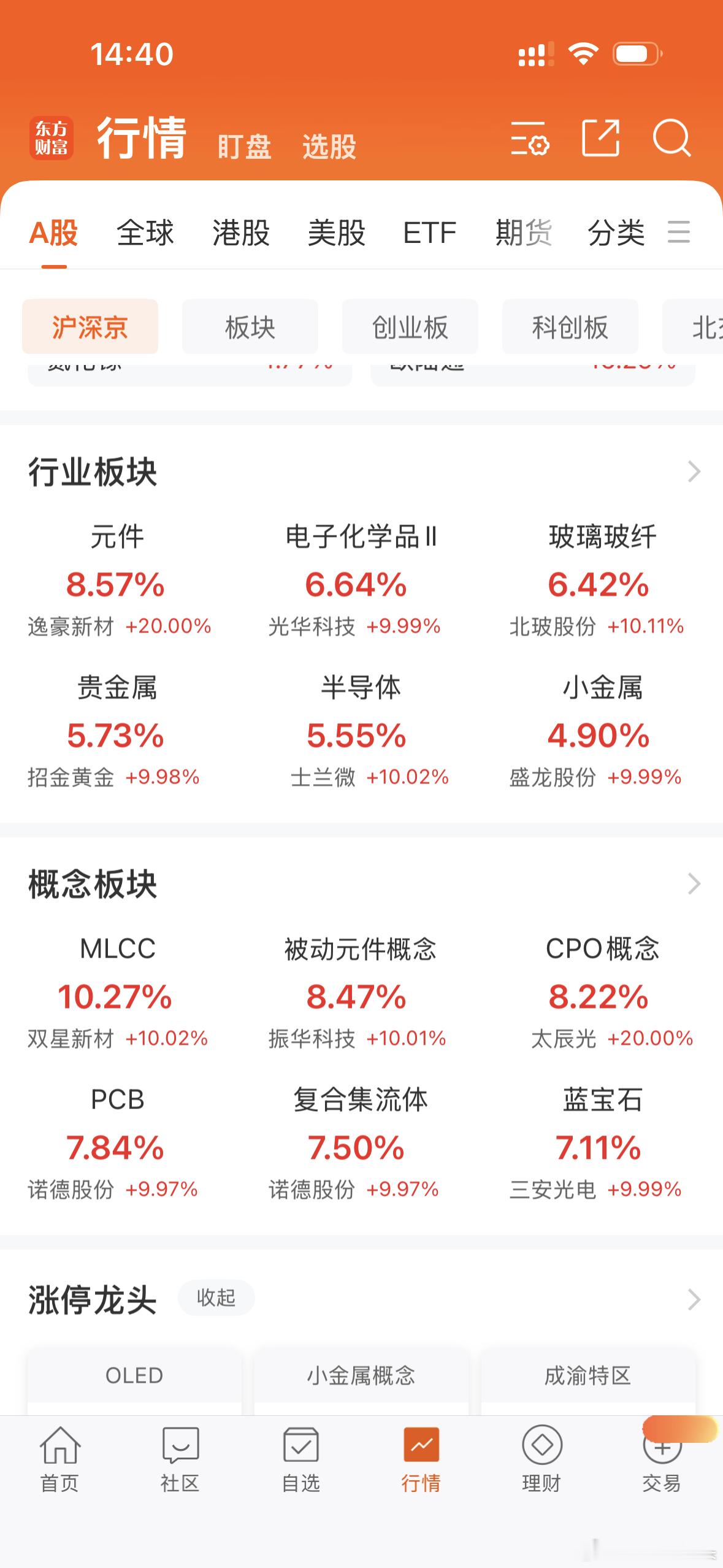 大哥大姐们！今天板块都长这么多！你们账户跑赢了板块吗？跑赢了创业板吗？我的账户跑
