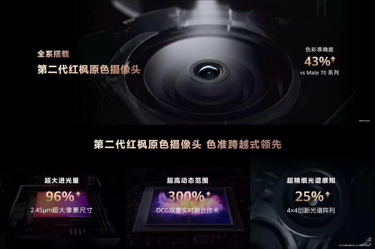 动态瞬间再也不缺席！毫秒级追焦锁死每帧精彩，奔跑、跳跃、飞溅的水花都纤毫毕现。防