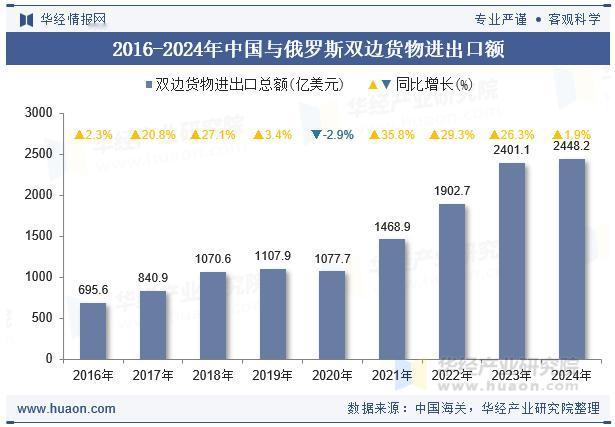 普京下了死命令：打到西方求和，中国成关键？

7月16日，普京下令俄军在8个突出