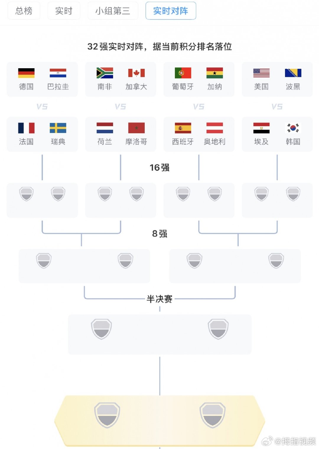 【TA大模型预测：韩国若出线大概率遭遇埃及，韩国若出线遇埃及概率为46%】6月2