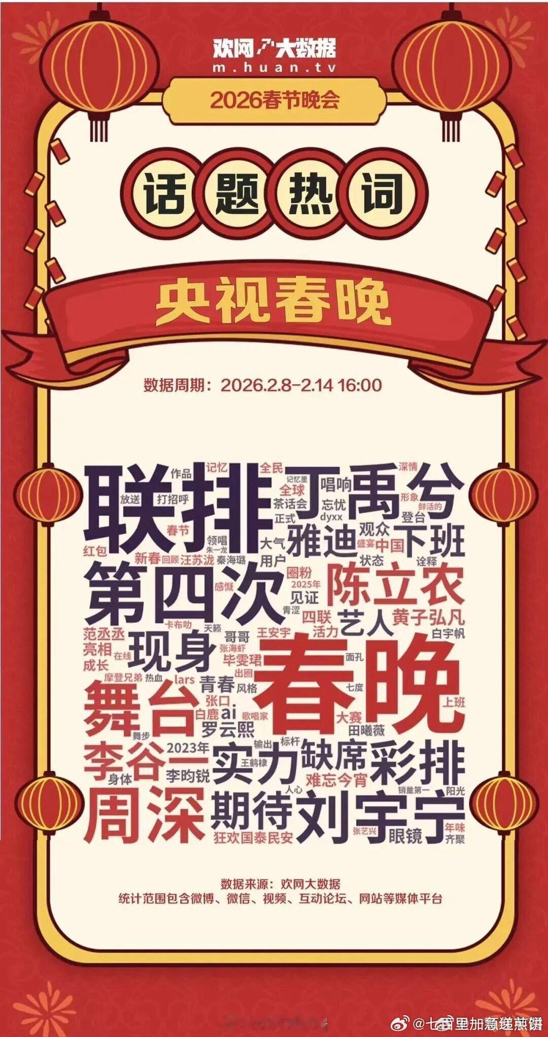 最新的春晚词云，一眼看到谁 