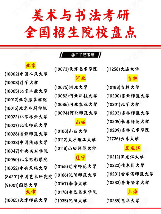 (135600)美术与书法考研全国171个招生院校