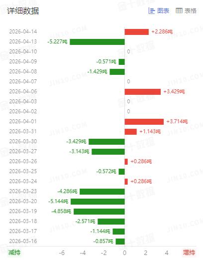 由于美国和伊朗
有望再度举行谈判，
市场再度转好，
国际金价小幅反弹上涨。

那