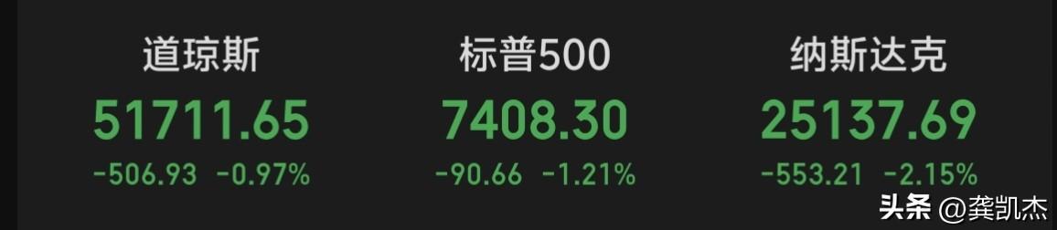 隔夜美股三大指数全线下跌，原油期货大涨～～～外围只影响开盘，不影响A股自身的走势