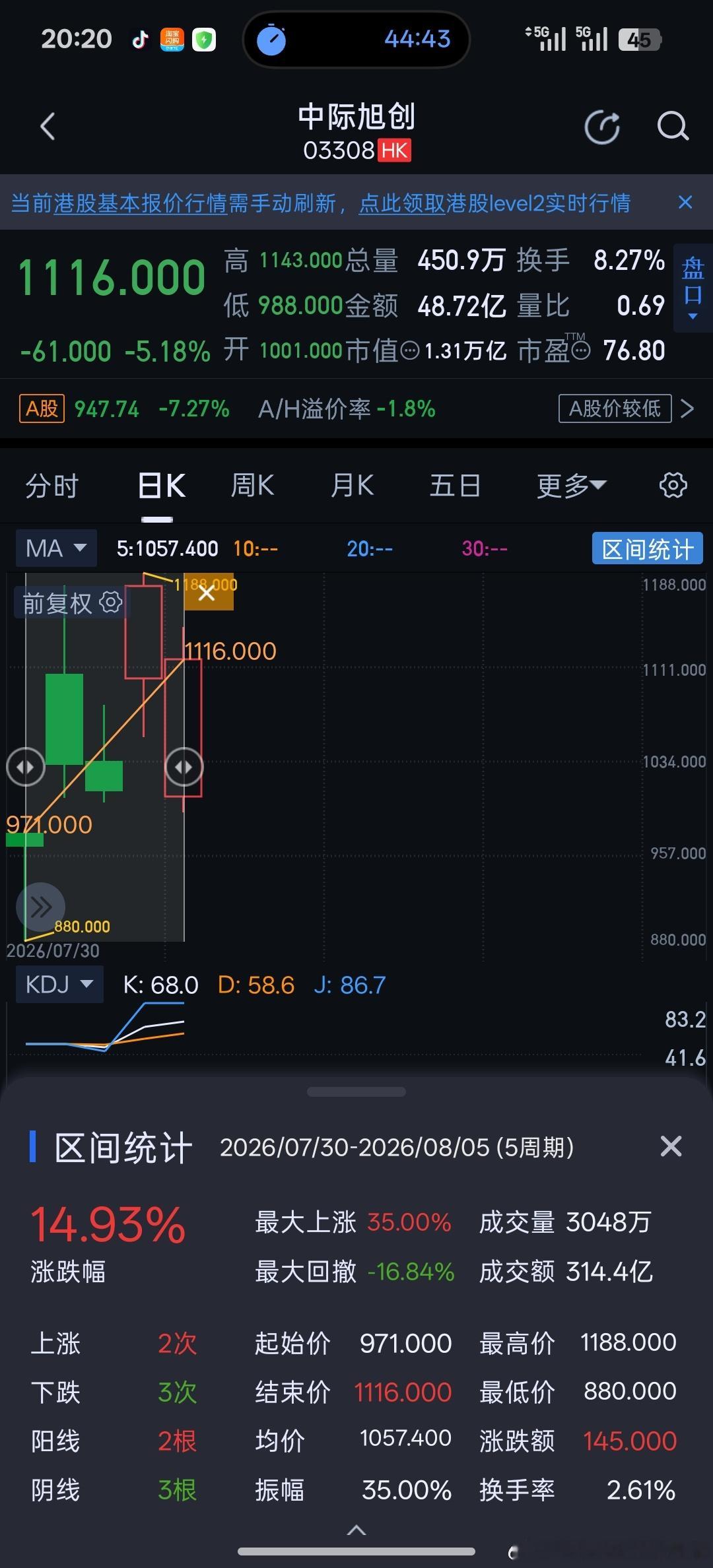 港交所文件显示，高盛集团在中际旭创H股的多头持股比例于7月30日从5.95%提升