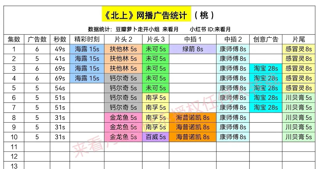 继续五广✌🏻开电视📺 刷弹幕评论🧹白鹿夏凤华 · 白鹿北上 ​​​