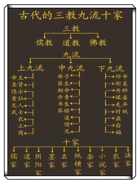 估计好多人还不懂什么是三教九流