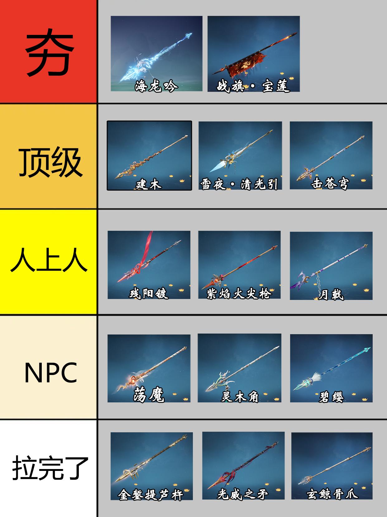 永劫长枪武器皮肤从夯到拉排行。