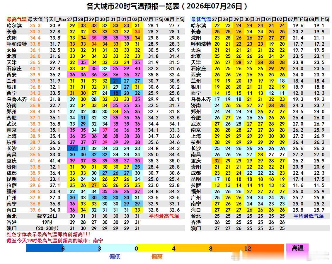 【高温——南方缩减 华北东北增多】今天高温榜前十，依然被重庆四川内蒙古新疆的站点