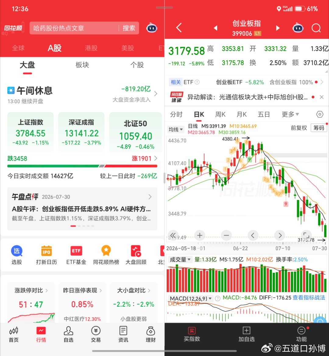 低位的叫投资，高位的叫接盘。地位的时候，你是见不到网红吹某个票的，只有高位的时候