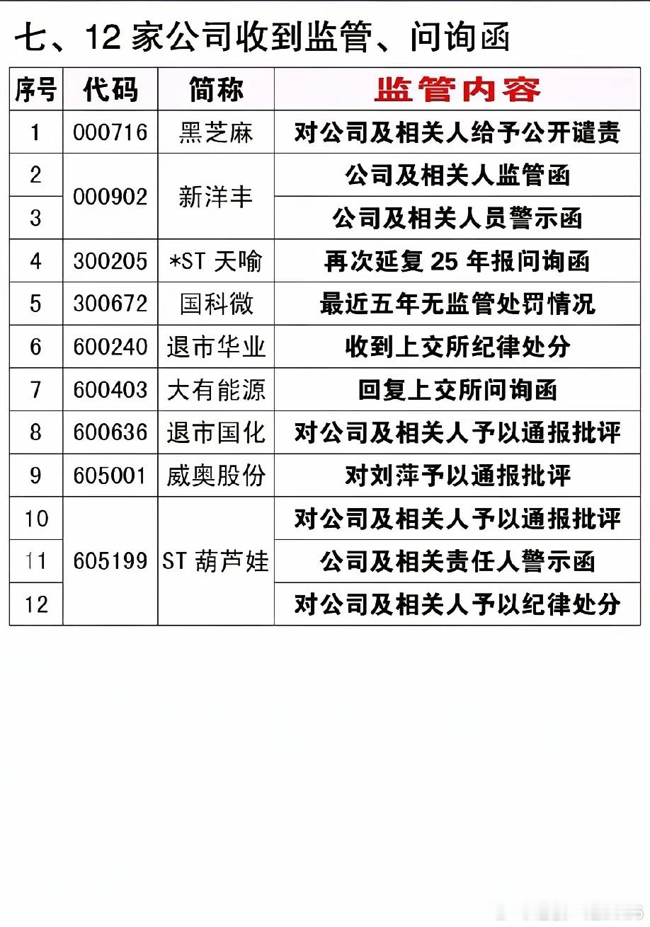 避雷，重磅风险清单出炉！多家ST股立案调查、濒临退市，回避名单收好。7月17日晚
