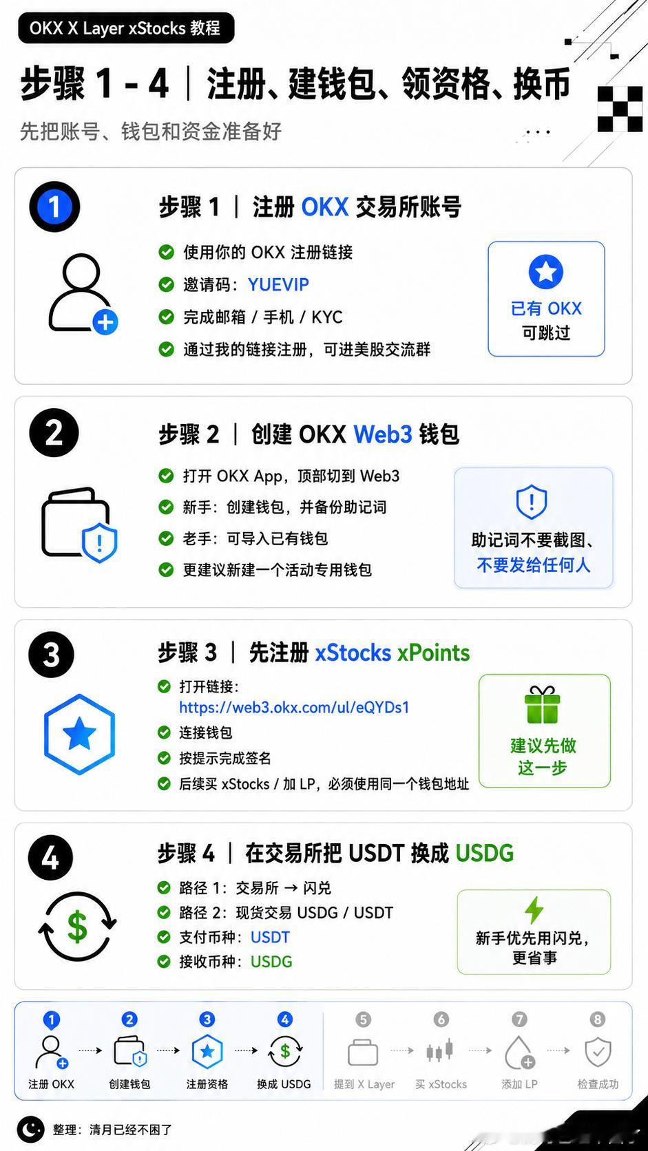 今天给各位喜欢看 AV 的兄弟们推荐一下 AVGO（博通）这只股票。9 月 2 
