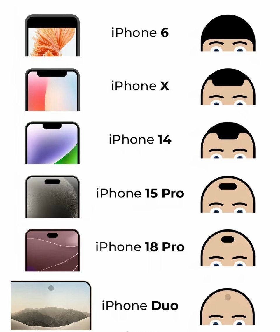 iPhone越来越秃了 ​​​