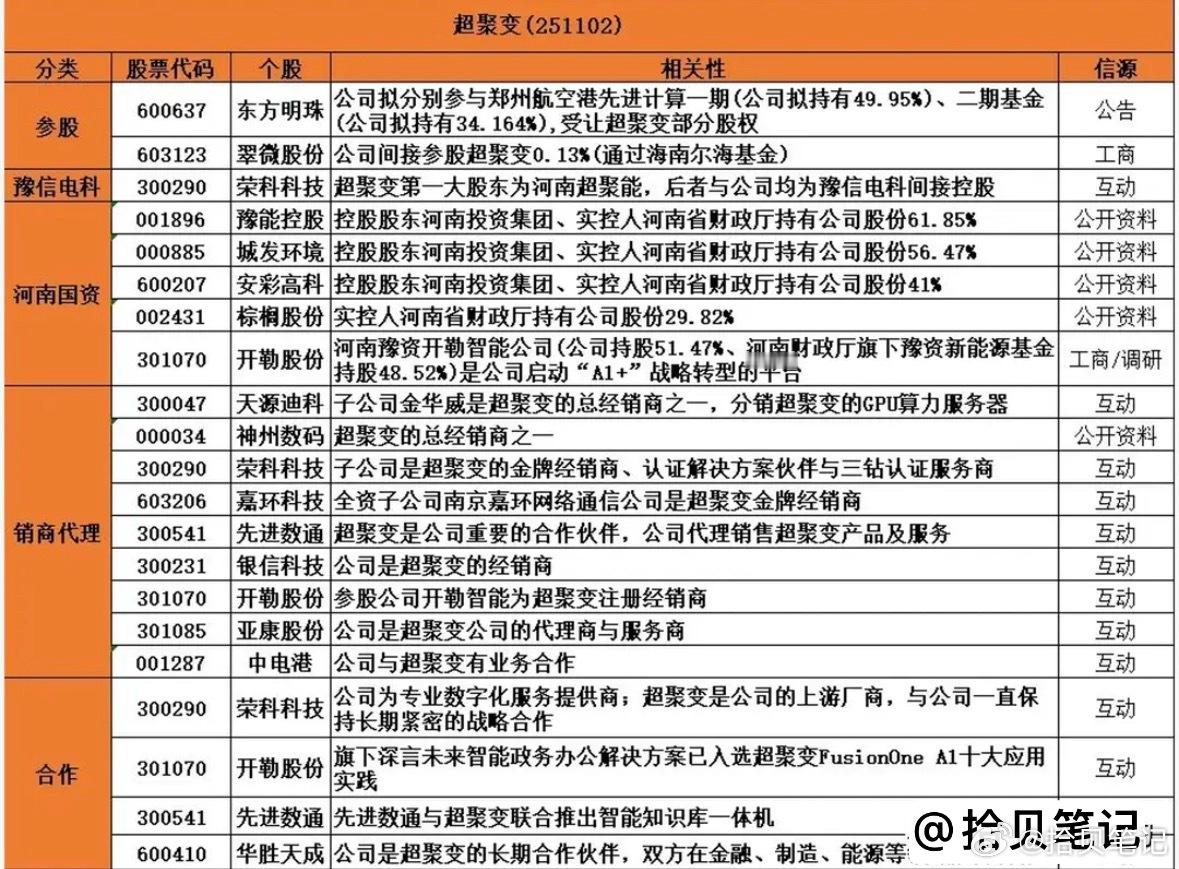 周末算力重磅！AI服务器龙头启动IPO，下周这些细分方向要爆发（附股） 