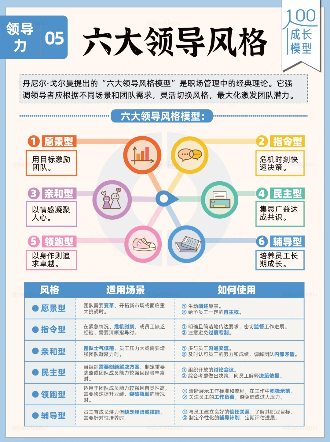 解锁六大领导风格，开启领导力进阶⚡️