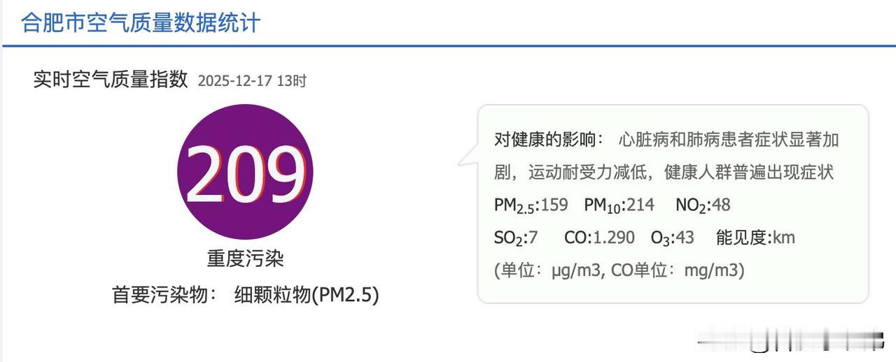 合肥已达重度污染，请市民做好防护，出门戴好口罩！[雾霾][雾霾][雾霾]
