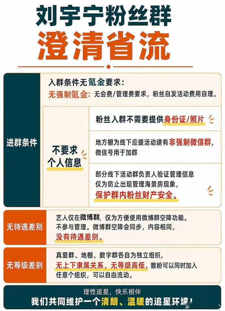 网络可以有不同的声音，但不能没有事实。理性追星，尊重事实，不信谣、不传谣、不造谣